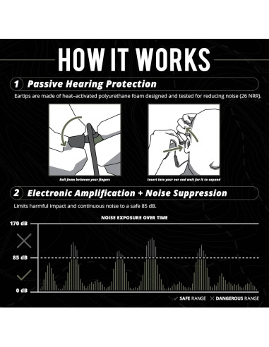 Auriculares ISOtunes Sport ADVANCE BT Verde OD - Protección Auditiva