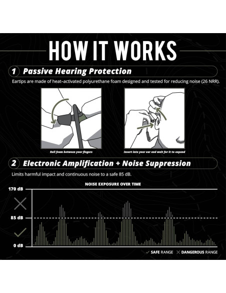 Auriculares ISOtunes Sport ADVANCE BT Verde OD - Protección Auditiva