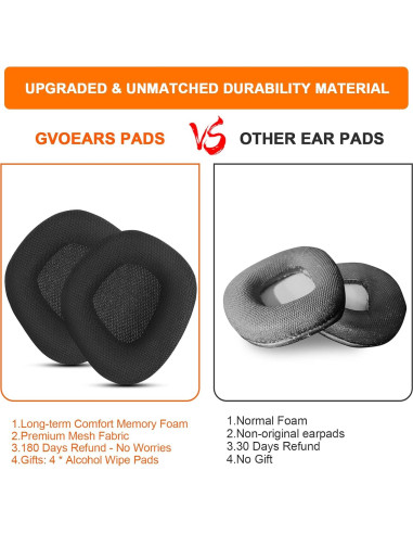 Almohadillas de Repuesto Corsair Void PRO RGB Gevo - Malla Negra