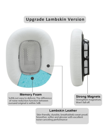 Almohadillas de oido Earrock para AirPods Max de piel de cordero