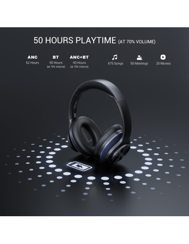 Auriculares OneOdio A10 Bluetooth ANC, 62H Batería, Negro-Azul