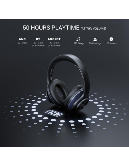 Auriculares OneOdio A10 Bluetooth ANC, 62H Batería, Negro-Azul