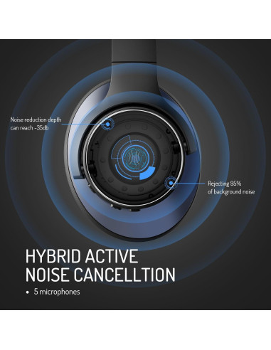 Auriculares OneOdio A10 Bluetooth ANC, 62H Batería, Negro-Azul