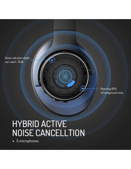 Auriculares OneOdio A10 Bluetooth ANC, 62H Batería, Negro-Azul