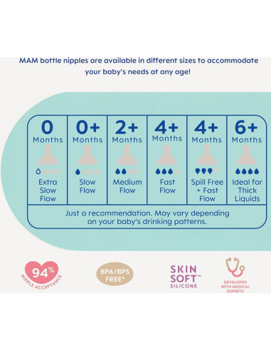 Biberón Anti-Cólico MAM 266 ml, Tetina Silicona, Autoesterilizable