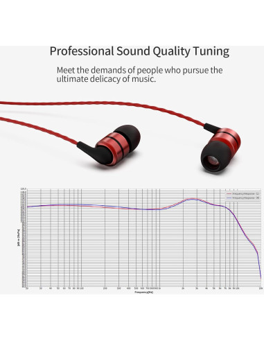 Auriculares In-Ear SoundMAGIC E80 HiFi Estéreo Aislantes Rojo