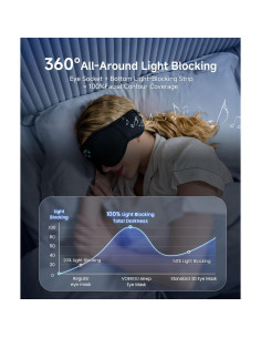 Máscara de Sueño Voerou con Auriculares Bluetooth 5.4 2