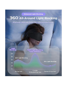 Máscara de Sueño Bluetooth LC-dolida 3D con Auriculares 2