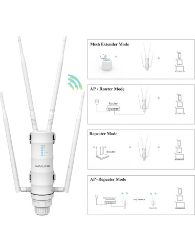 Extensor de WiFi Exterior WAVLINK AC1200 Doble Banda IP65