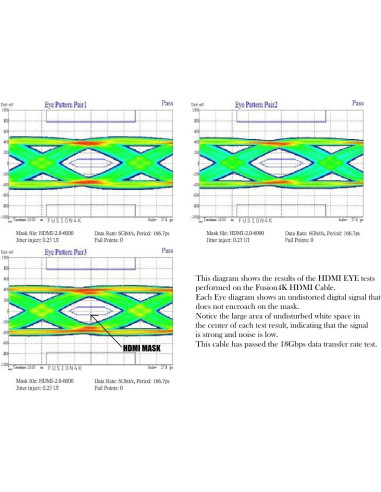 Cable HDMI 4K Fusion4k 0.91m Alta Velocidad 60Hz