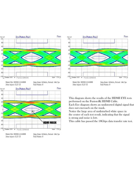 Cable HDMI 4K Fusion4k 0.91m Alta Velocidad 60Hz