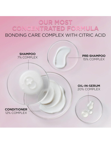 Acondicionador L'Oreal Paris EverPure Bond Repair 680 ml Sin Sulfatos