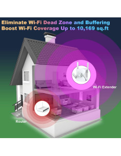 Extensor de señal WiFi 6 Techtex 2400Mbps 929m Doble Banda 2