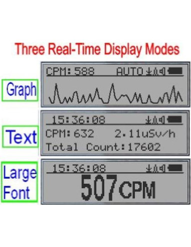 Contador Geiger GQ GMC-300E Plus para Radiación Nuclear