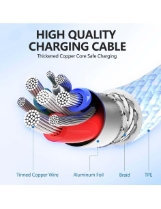 Cargador Rápido USB-C 20W Arparnar para iPhone 16/15 y iPad 2