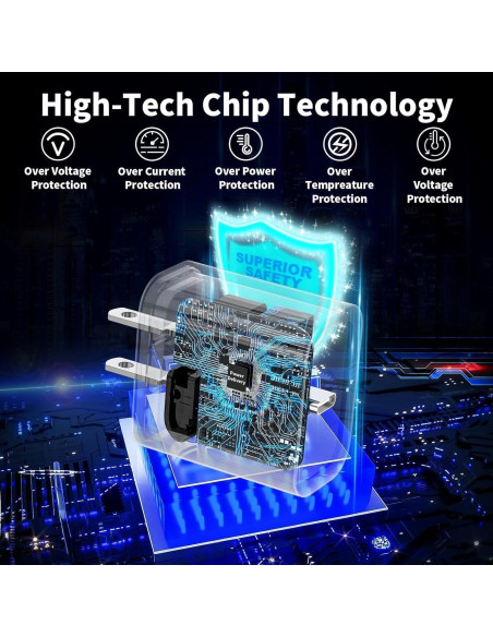 Cargador Rápido USB-C 20W Arparnar para iPhone 16/15 y iPad