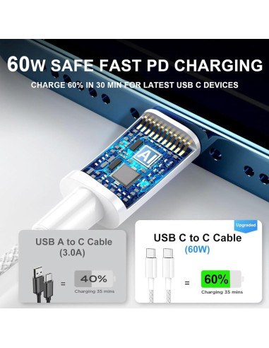 Cargador Rápido USB-C 20W Arparnar para iPhone 16/15 y iPad