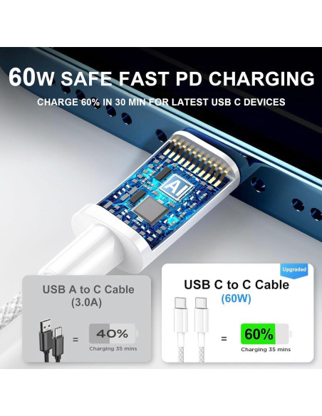 Cargador Rápido USB-C 20W Arparnar para iPhone 16/15 y iPad