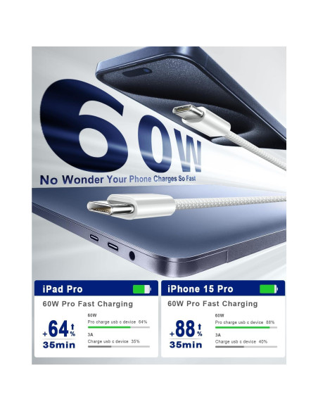 Cargador Rápido USB-C 20W Arparnar para iPhone 16/15 y iPad