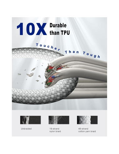 Cargador Rápido USB-C 20W Arparnar para iPhone 16/15 y iPad