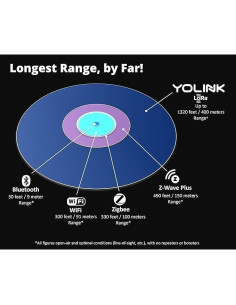 Kit de Alarma de Fallo de Energía YoLink con Hub Celular 2