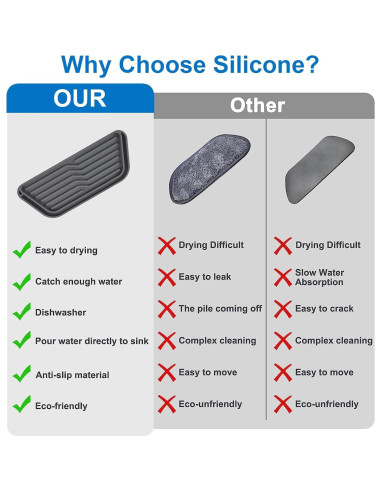 Bandeja de Goteo de Silicona INCREWAY para Refrigerador 20x7cm