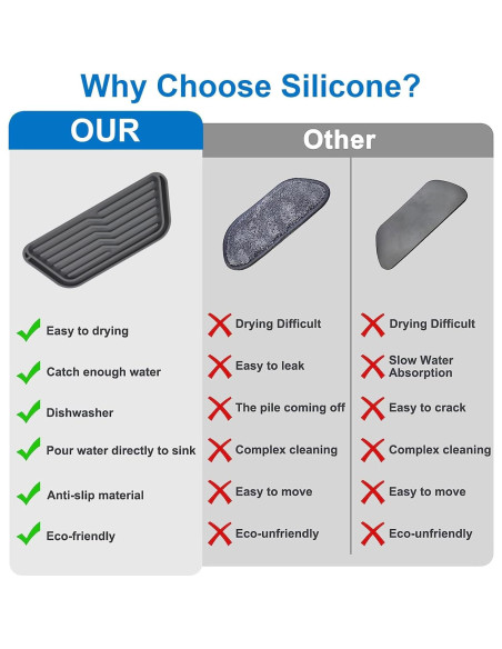 Bandeja de Goteo de Silicona INCREWAY para Refrigerador 20x7cm