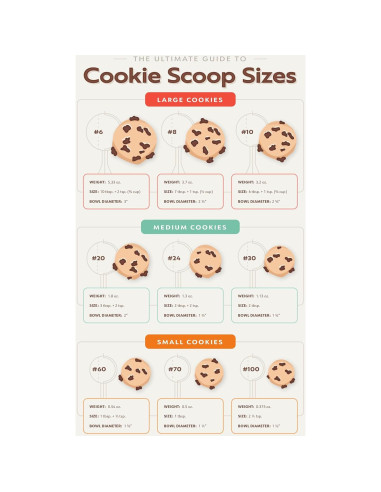 Cuchara para Masa de Galletas OCS Parts 75.4g Acero Inoxidable