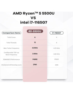 Mini PC Beelink SER5, Ryzen 5 5500U, 32GB RAM, 500GB SSD 2