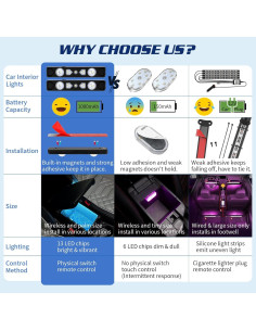 Luces LED Inalámbricas RGB 1797 para Interior de Coche - Control Remoto 2