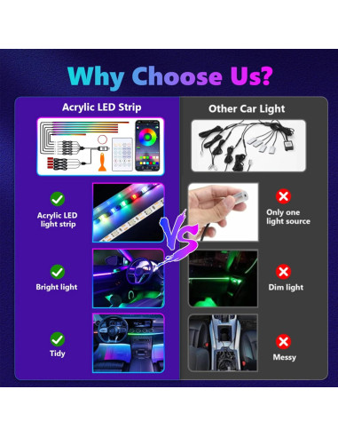 Luces Interiores de Acrílico QVEVDACAR 10 en 1 USB Multicolor