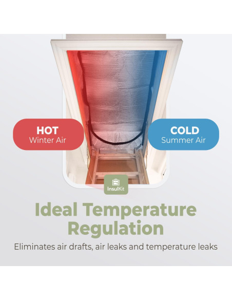 Cubierta de Aislamiento para Escaleras de Ático InsulKit 137x64x28cm R15