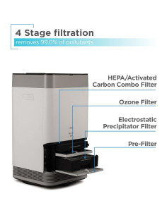 Purificador de Aire HEPA BLACK+DECKER BAPUV350 para 234 m 2