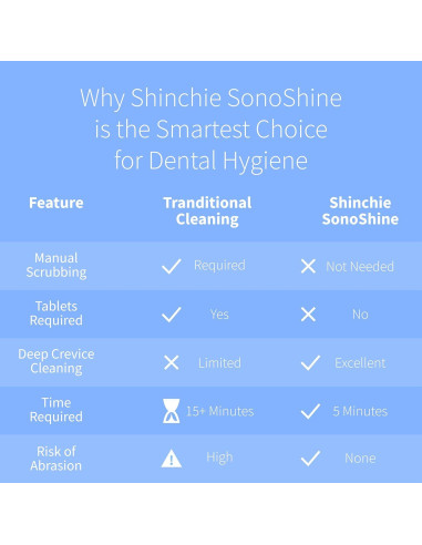 Limpiador Ultrasónico Shinchie SonoShine para Dentaduras y Alineadores