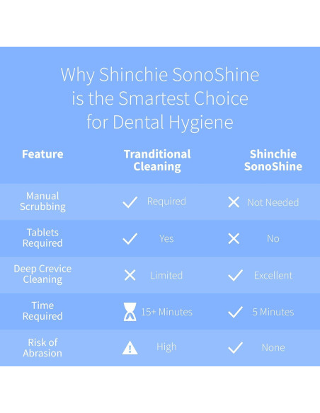 Limpiador Ultrasónico Shinchie SonoShine para Dentaduras y Alineadores