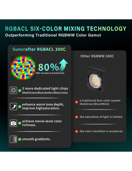 Luz de Video LED SUNCRAFTER 300C RGBACL 300W CCT 1400K-20000K