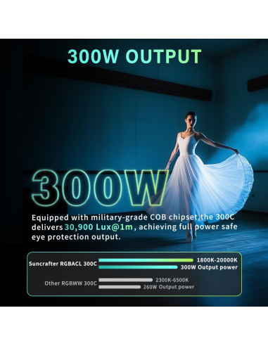 Luz de Video LED SUNCRAFTER 300C RGBACL 300W CCT 1400K-20000K