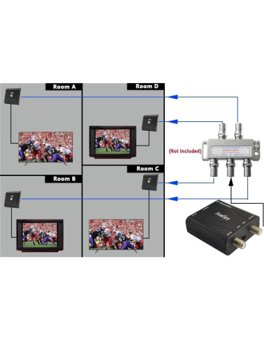Adaptador HDMI a Coaxial AoeSpy - Convertidor RF VHF para TV