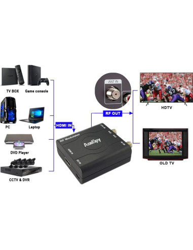 Adaptador HDMI a Coaxial AoeSpy - Convertidor RF VHF para TV