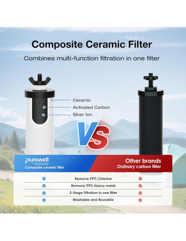 Filtros Cerámicos Purewell K8013 - Paquete de 2, 3 Etapas, NSF
