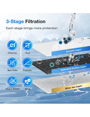 Filtros Cerámicos Purewell K8013 - Paquete de 2, 3 Etapas, NSF