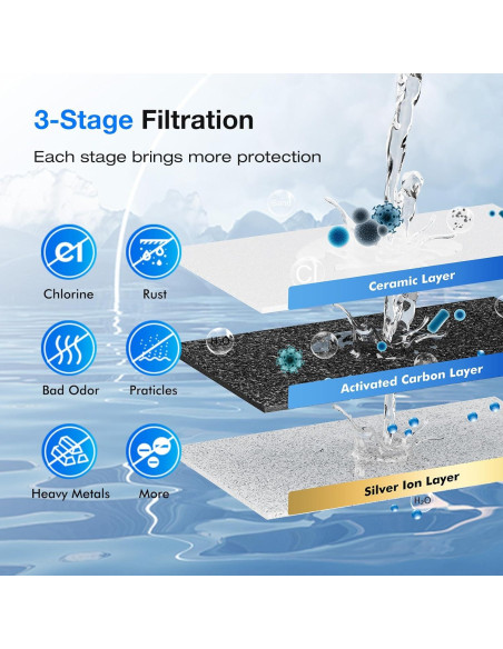 Filtros Cerámicos Purewell K8013 - Paquete de 2, 3 Etapas, NSF