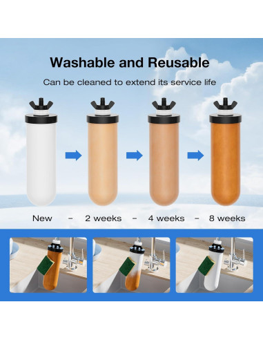 Filtros Cerámicos Purewell K8013 - Paquete de 2, 3 Etapas, NSF
