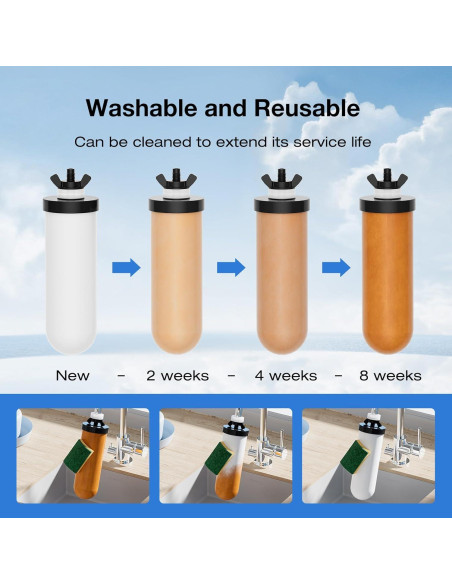 Filtros Cerámicos Purewell K8013 - Paquete de 2, 3 Etapas, NSF