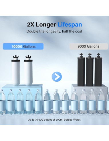 Filtros Cerámicos Purewell K8013 - Paquete de 2, 3 Etapas, NSF