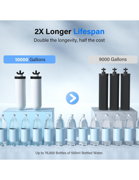 Filtros Cerámicos Purewell K8013 - Paquete de 2, 3 Etapas, NSF