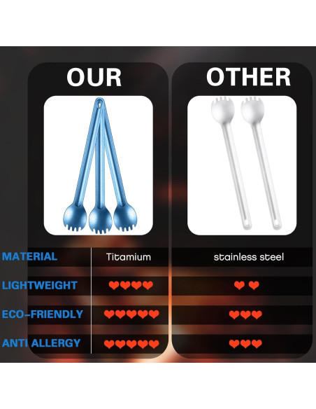 4 Sporks de Titanio Kritkin con Mango Largo 22 cm Azul
