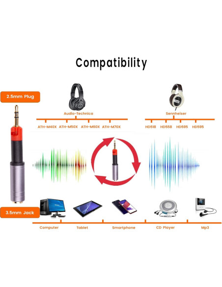 Adaptador de 3.5mm a 2.5mm Audio-Technica y Sennheiser