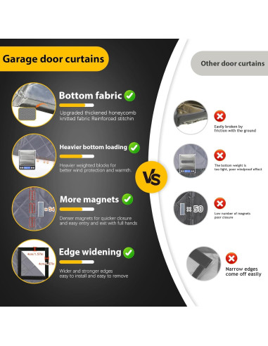Cortina Aislante para Puerta de Garaje ABVRUN 4.88x2.13m