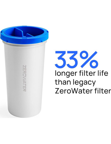 Filtro de Agua Culligan ZeroWater 4-Pack - Reduce Plomo y PFAS